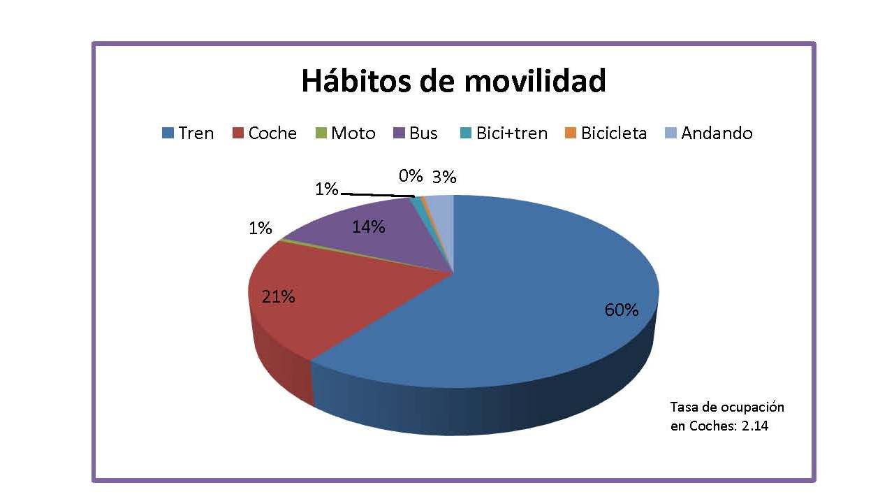 140225 plan mejora ambiental encuestas huella carbono grafico1