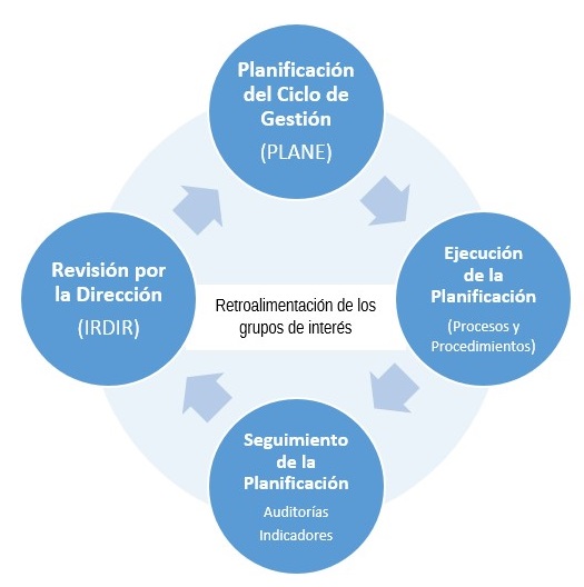 grafico de ciclo 1